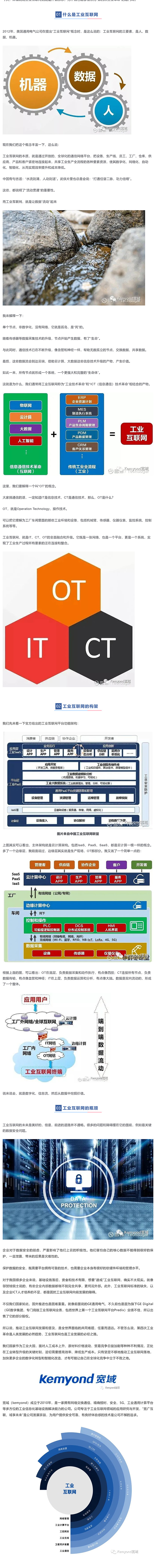 【硬核科普】工业互联网，你到底有啥用？_美编助手(1).jpg