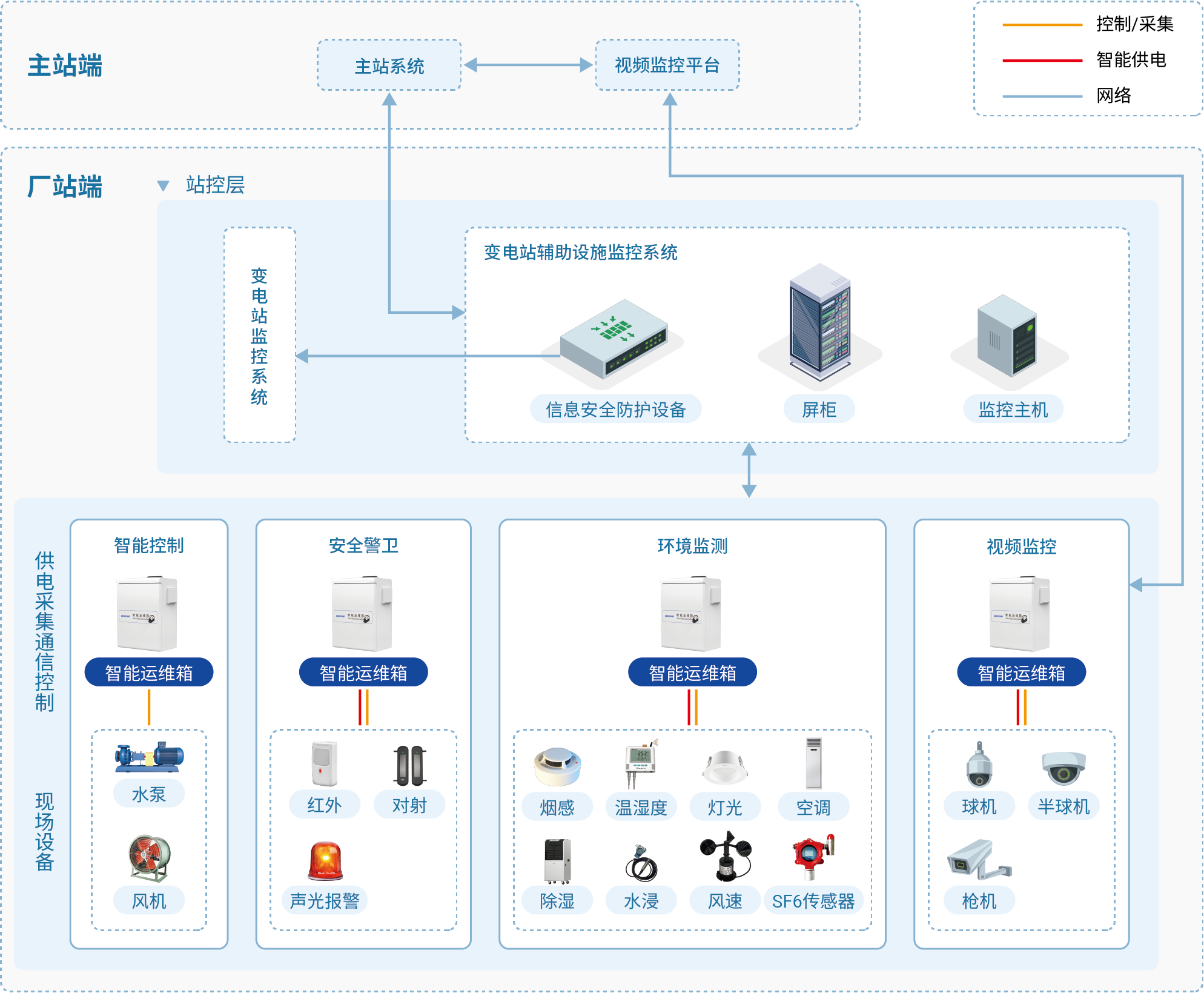 拓扑图-电力行业.png