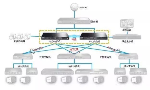 【硬核科普】视频监控系统如何选型交换机？一篇文章告诉你思路