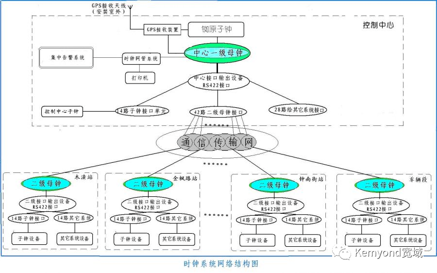 时钟同步系统在弱电智能化的应用