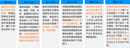 您的网络安全等保工作到位了吗？